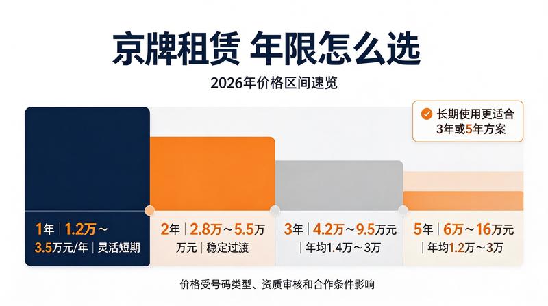 如何选择正规京牌租赁